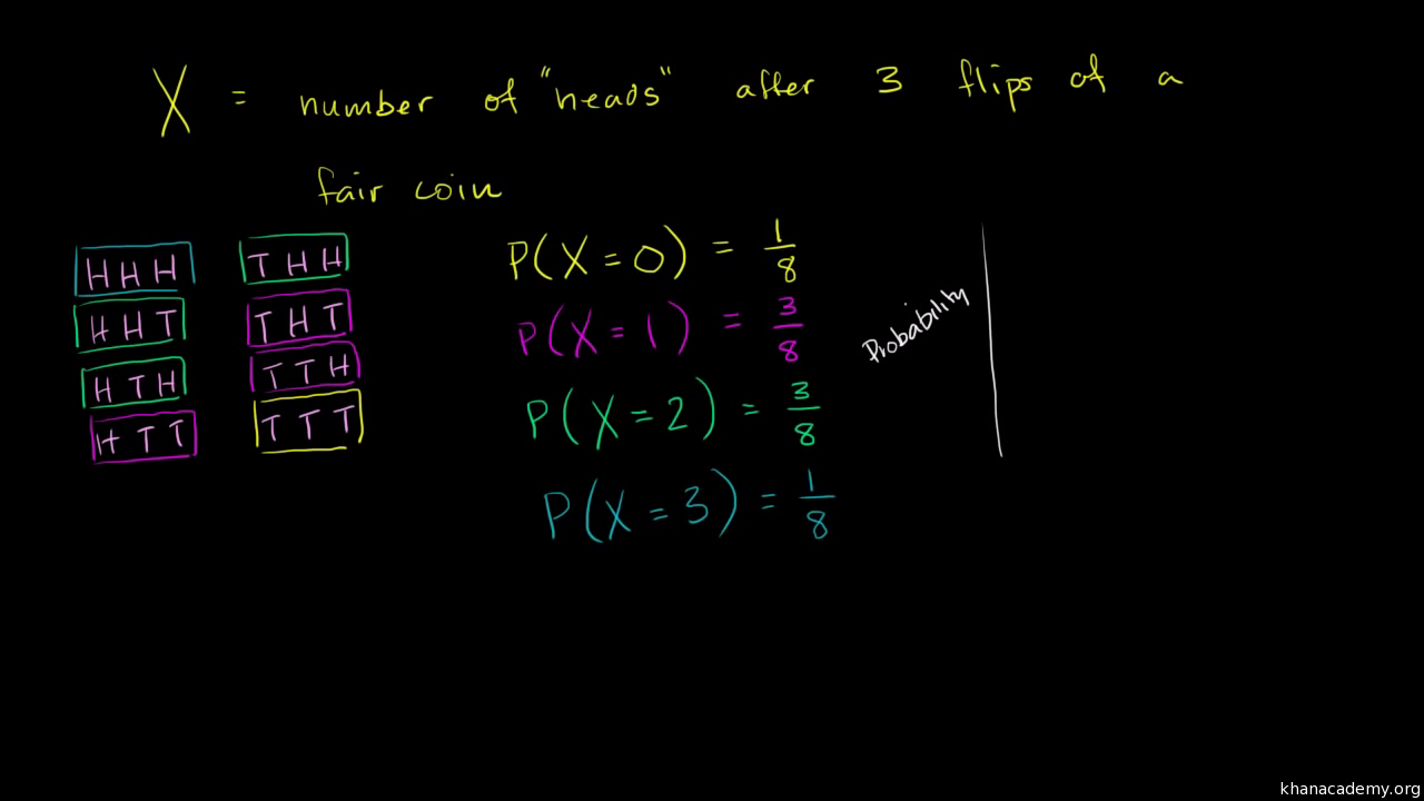 Random Variables and Probability Distributions